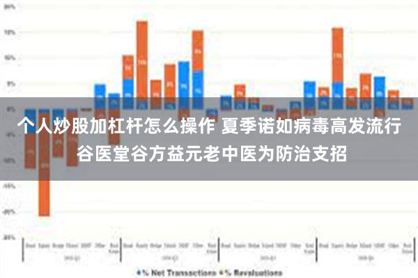 个人炒股加杠杆怎么操作 夏季诺如病毒高发流行 谷医堂谷方益元老中医为防治支招