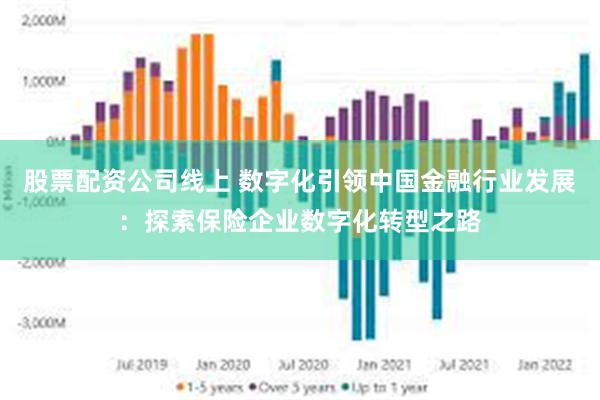 股票配资公司线上 数字化引领中国金融行业发展：探索保险企业数字化转型之路