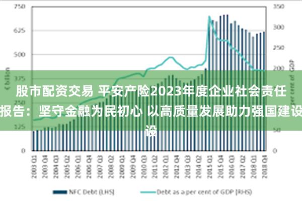 股市配资交易 平安产险2023年度企业社会责任报告：坚守金融为民初心 以高质量发展助力强国建设