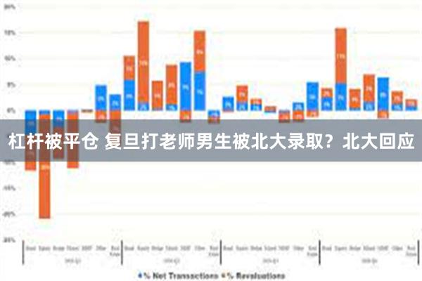 杠杆被平仓 复旦打老师男生被北大录取？北大回应