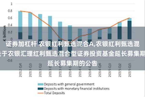 证券加杠杆 农银红利甄选混合A,农银红利甄选混合C: 关于农银汇理红利甄选混合型证券投资基金延长募集期的公告