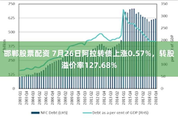 邯郸股票配资 7月26日阿拉转债上涨0.57%，转股溢价率127.68%