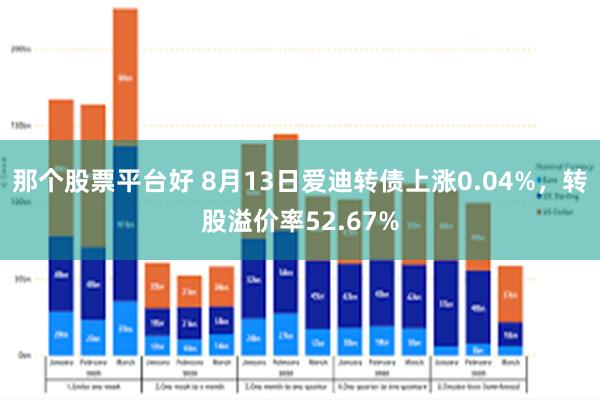 那个股票平台好 8月13日爱迪转债上涨0.04%，转股溢价率52.67%