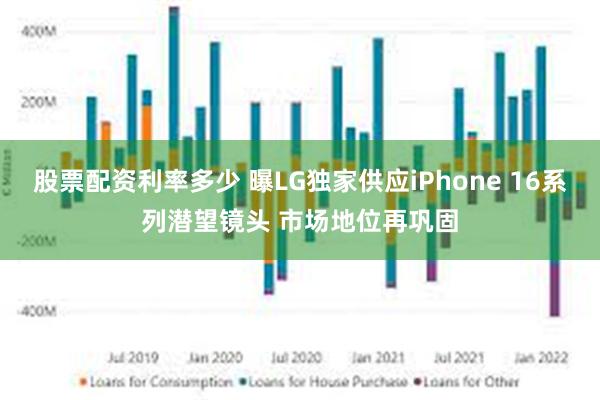 股票配资利率多少 曝LG独家供应iPhone 16系列潜望镜头 市场地位再巩固