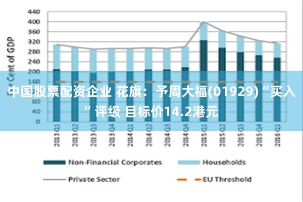 中国股票配资企业 花旗：予周大福(01929)“买入”评级 目标价14.2港元