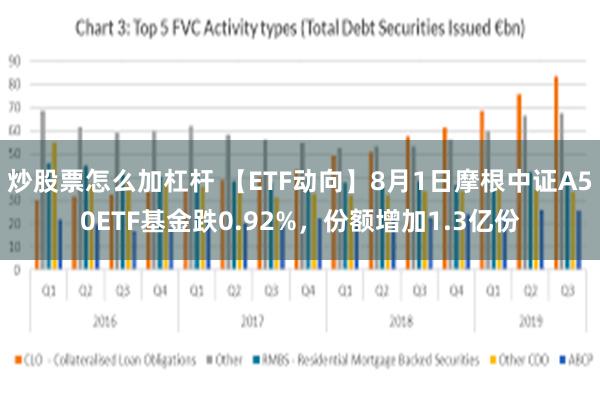 炒股票怎么加杠杆 【ETF动向】8月1日摩根中证A50ETF基金跌0.92%，份额增加1.3亿份