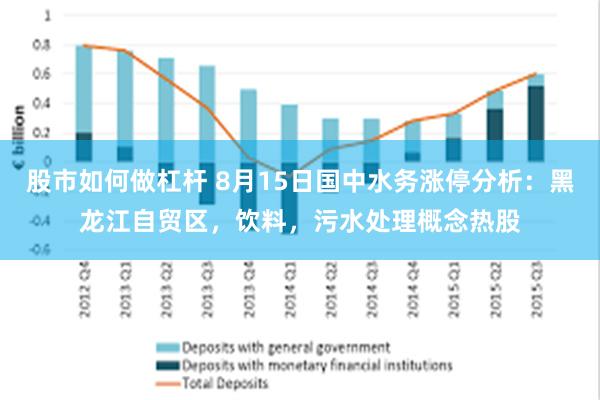 股市如何做杠杆 8月15日国中水务涨停分析：黑龙江自贸区，饮料，污水处理概念热股