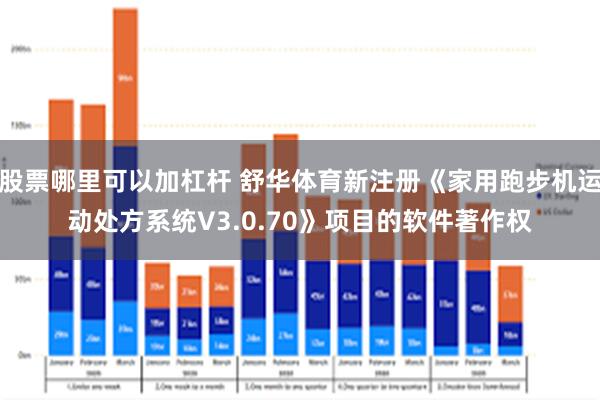 股票哪里可以加杠杆 舒华体育新注册《家用跑步机运动处方系统V3.0.70》项目的软件著作权