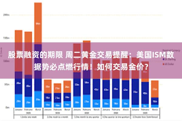 股票融资的期限 周二黄金交易提醒：美国ISM数据势必点燃行情！如何交易金价？