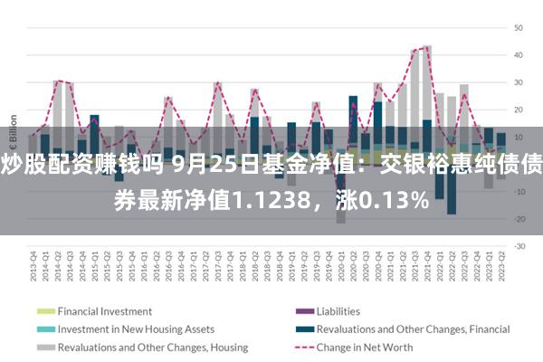 炒股配资赚钱吗 9月25日基金净值：交银裕惠纯债债券最新净值1.1238，涨0.13%