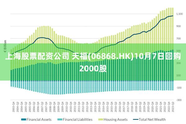 上海股票配资公司 天福(06868.HK)10月7日回购2000股