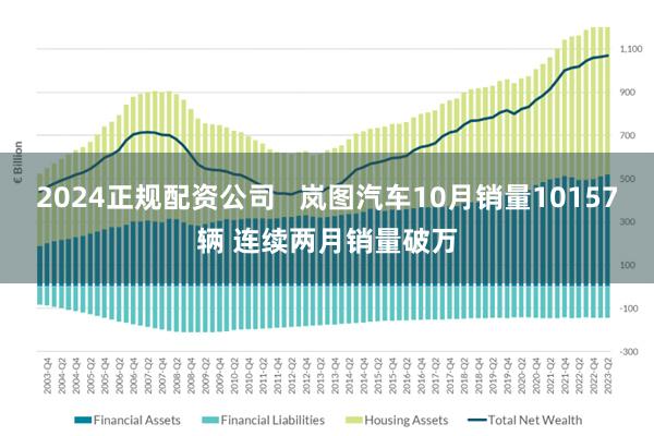 2024正规配资公司   岚图汽车10月销量10157辆 连续两月销量破万