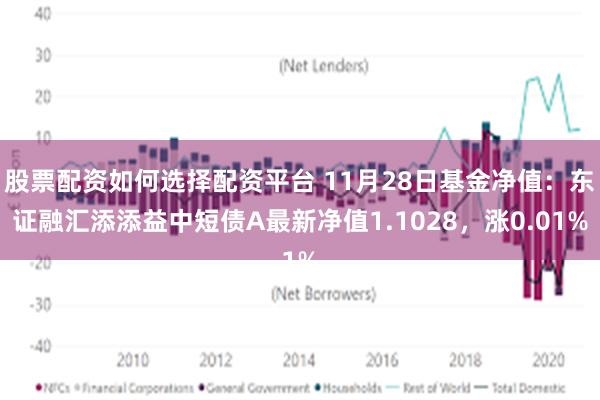 股票配资如何选择配资平台 11月28日基金净值：东证融汇添添益中短债A最新净值1.1028，涨0.01%