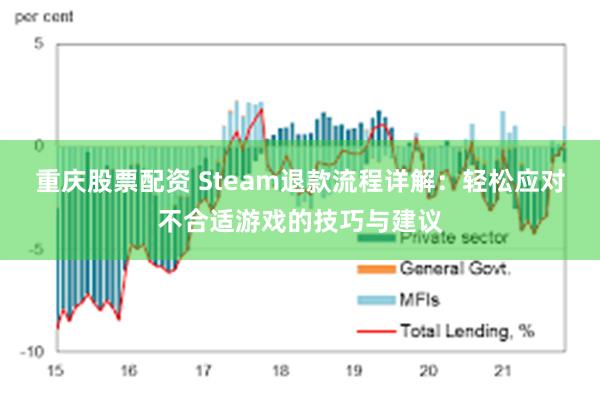 重庆股票配资 Steam退款流程详解：轻松应对不合适游戏的技巧与建议