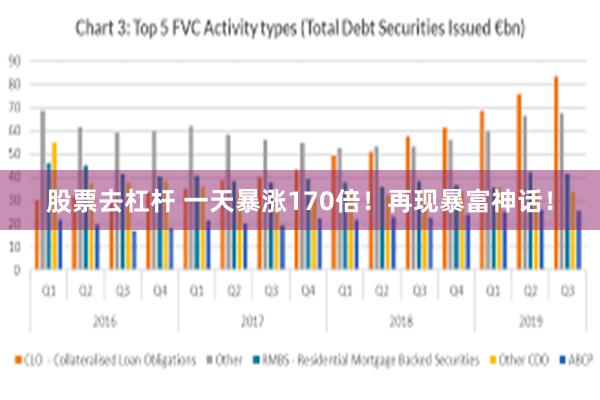 股票去杠杆 一天暴涨170倍！再现暴富神话！
